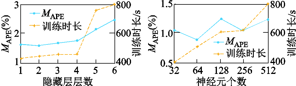 width=219,height=63.75