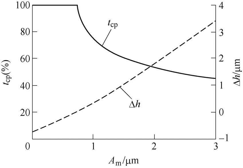 width=185.15,height=128.15