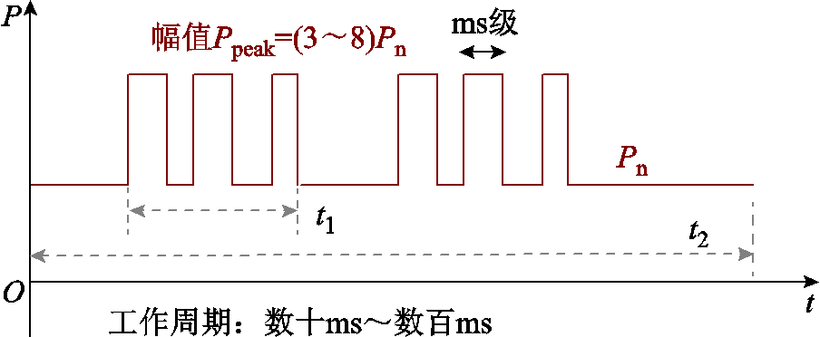 width=197.25,height=81