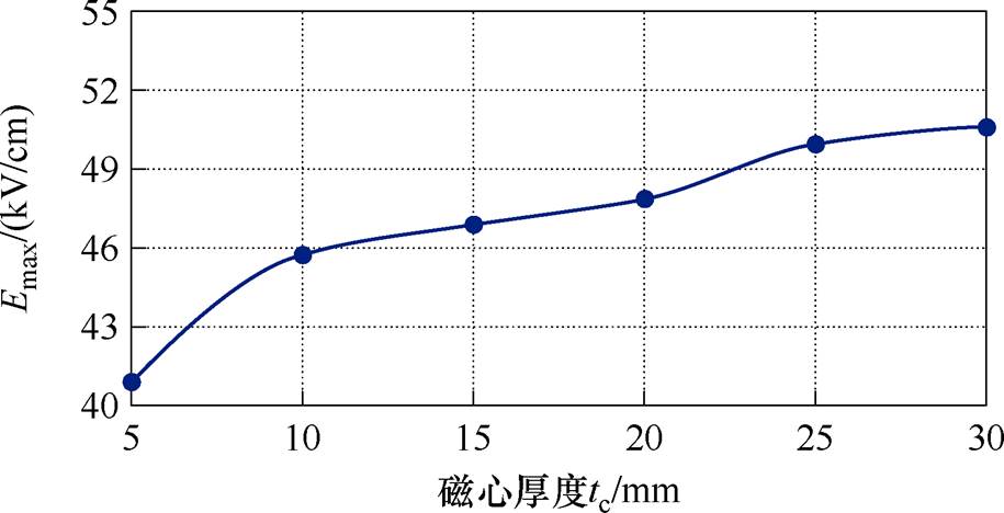 width=199.7,height=102.1