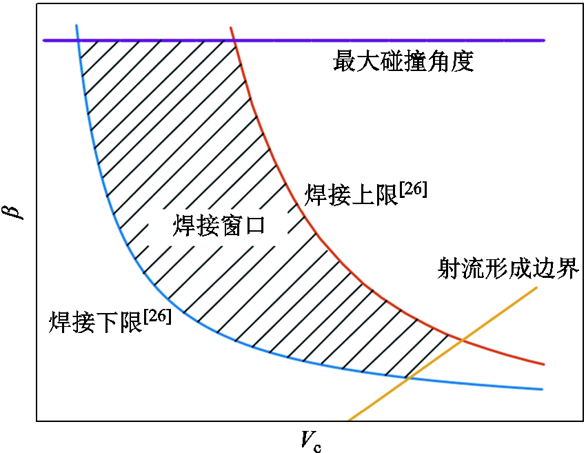 width=185.25,height=143.25