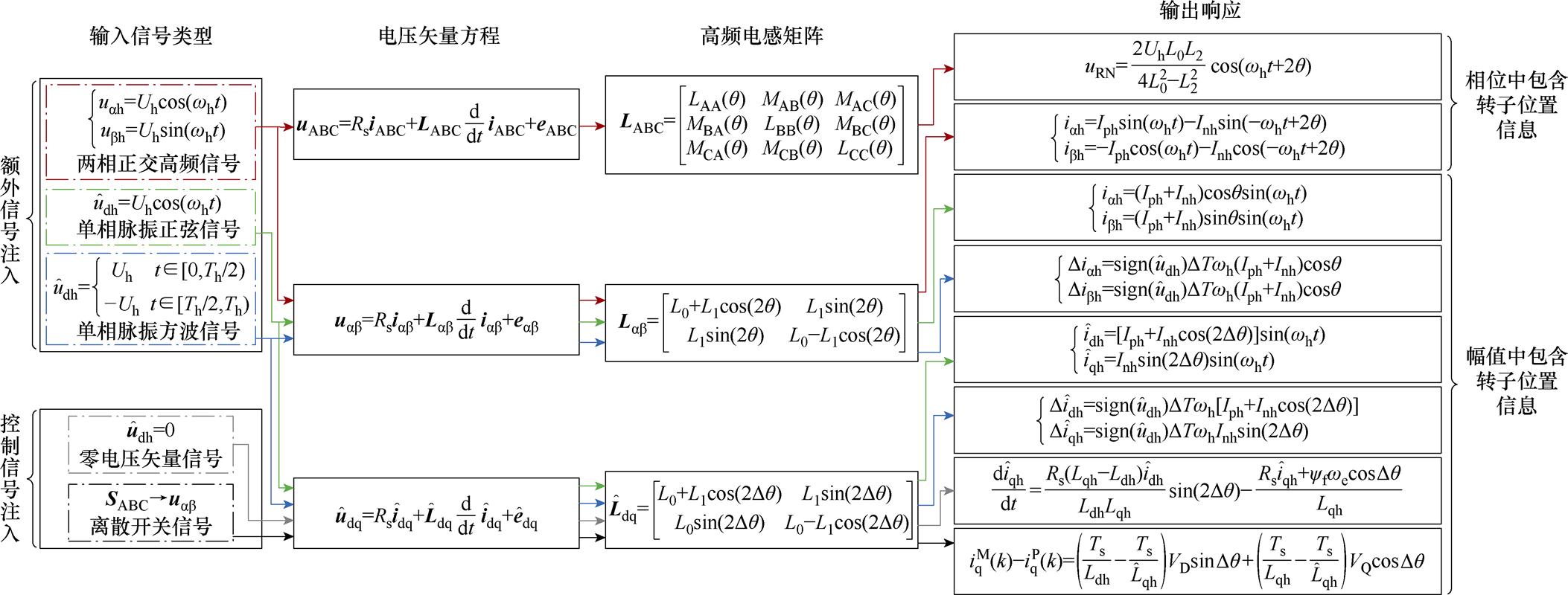 width=487.6,height=185.3