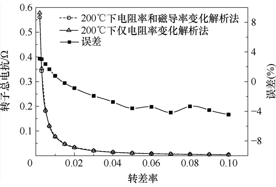 width=203.25,height=137.65