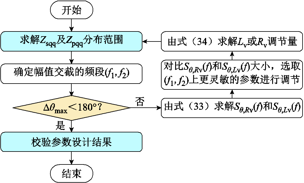width=225,height=135.75