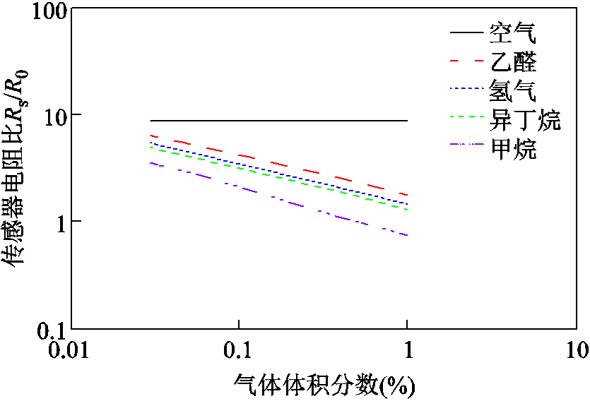 width=182.25,height=123.75