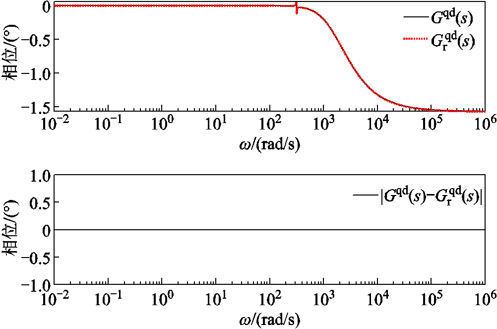 width=218.7,height=144.7