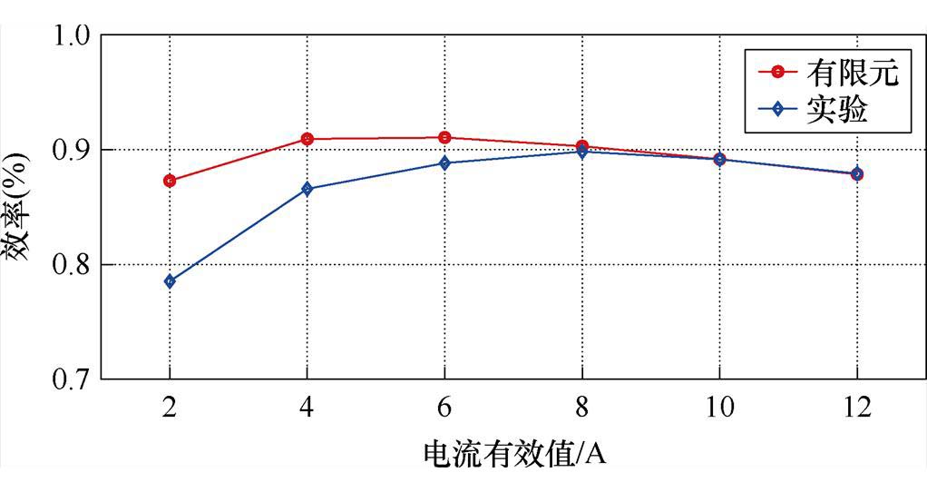 width=222.95,height=118.35