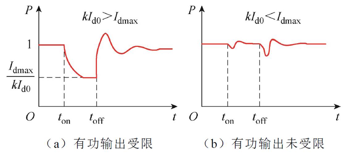 width=248.05,height=109.55