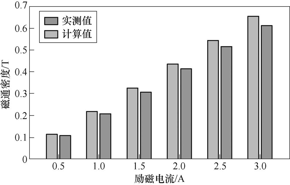 width=221.15,height=141.35