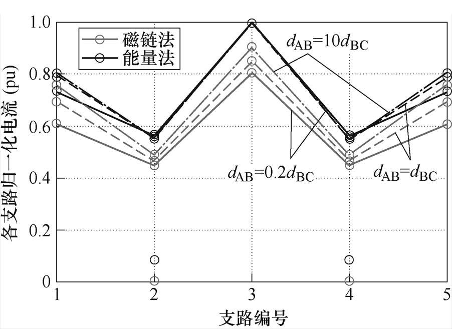 width=196.7,height=143.3