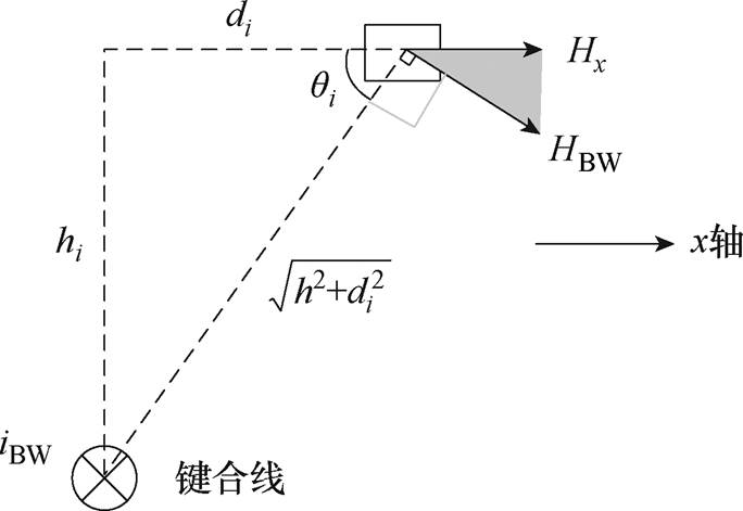 width=149.15,height=102.7