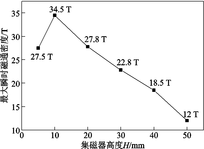 width=180.75,height=132