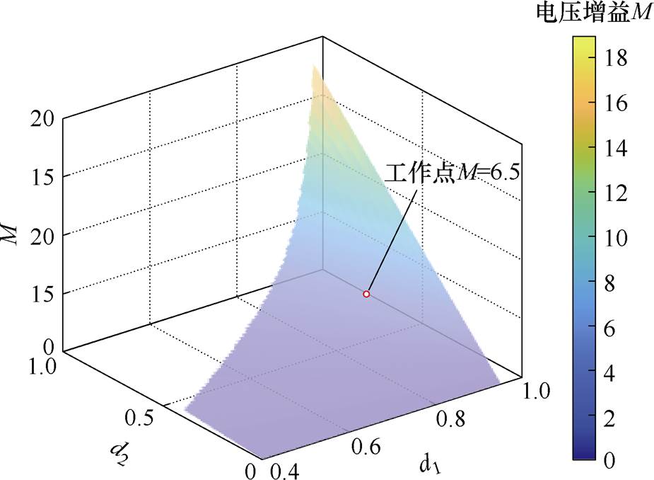 width=201.85,height=147.85