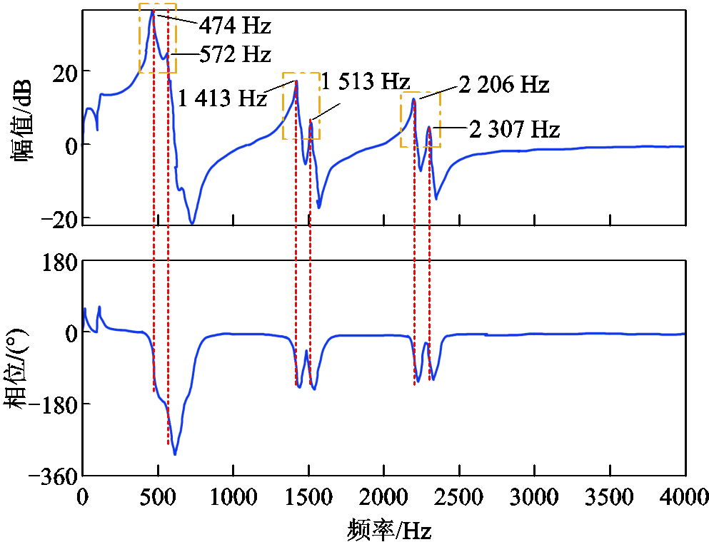 width=216.75,height=165.75