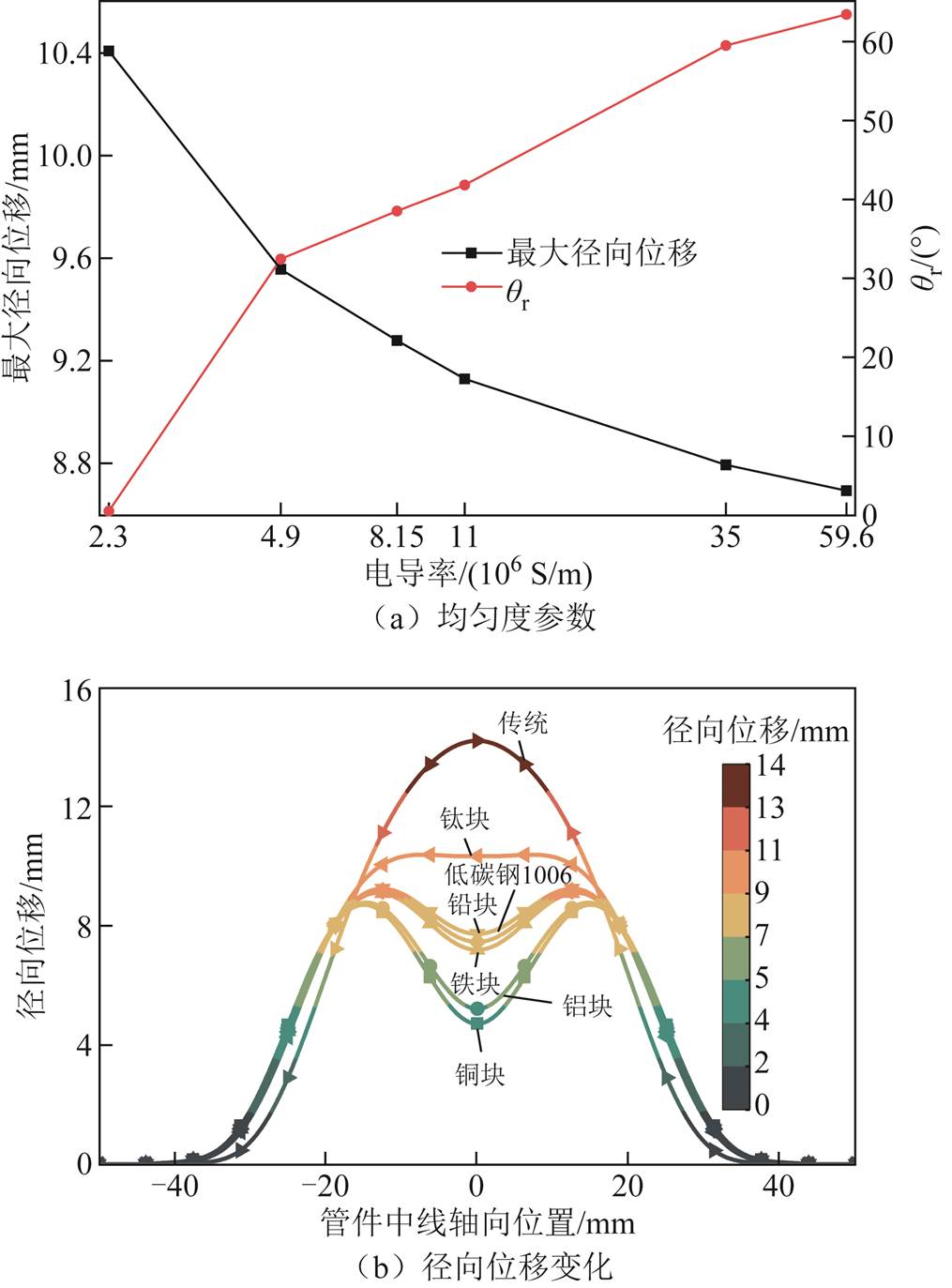 width=221.5,height=299.5