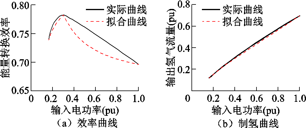 width=224,height=93.95