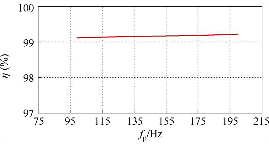 width=187.25,height=101.85