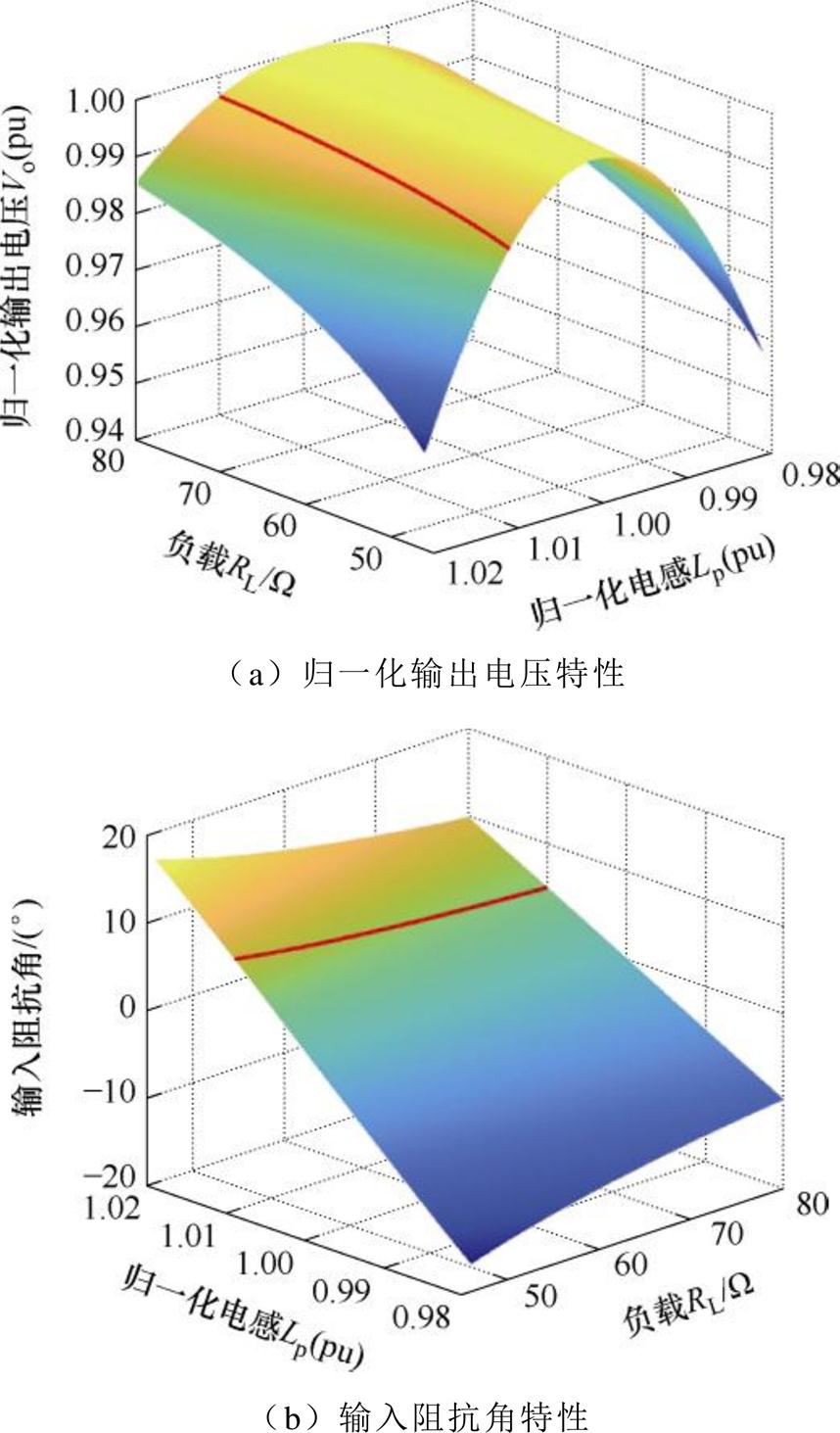 width=187.3,height=319.3