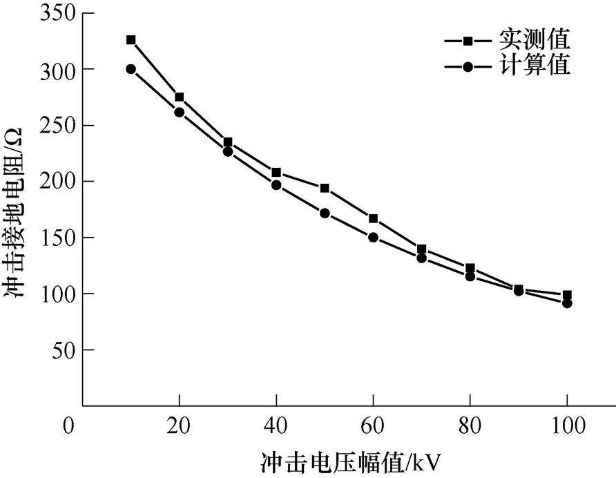 width=194.75,height=151.1