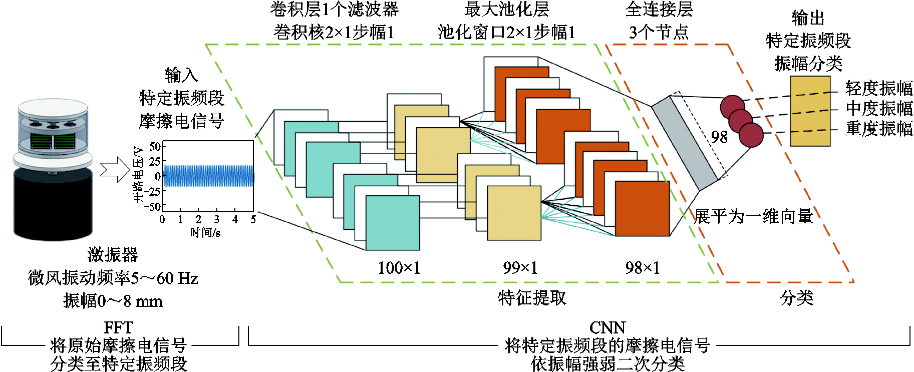 width=398.25,height=162