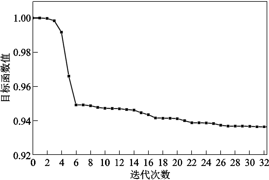 width=200.25,height=134.25
