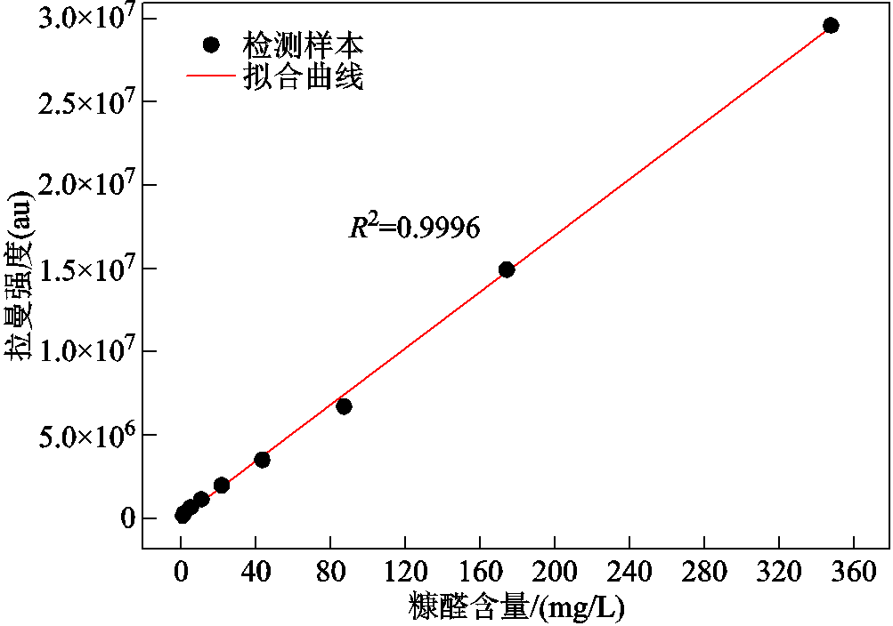 width=219,height=153.75