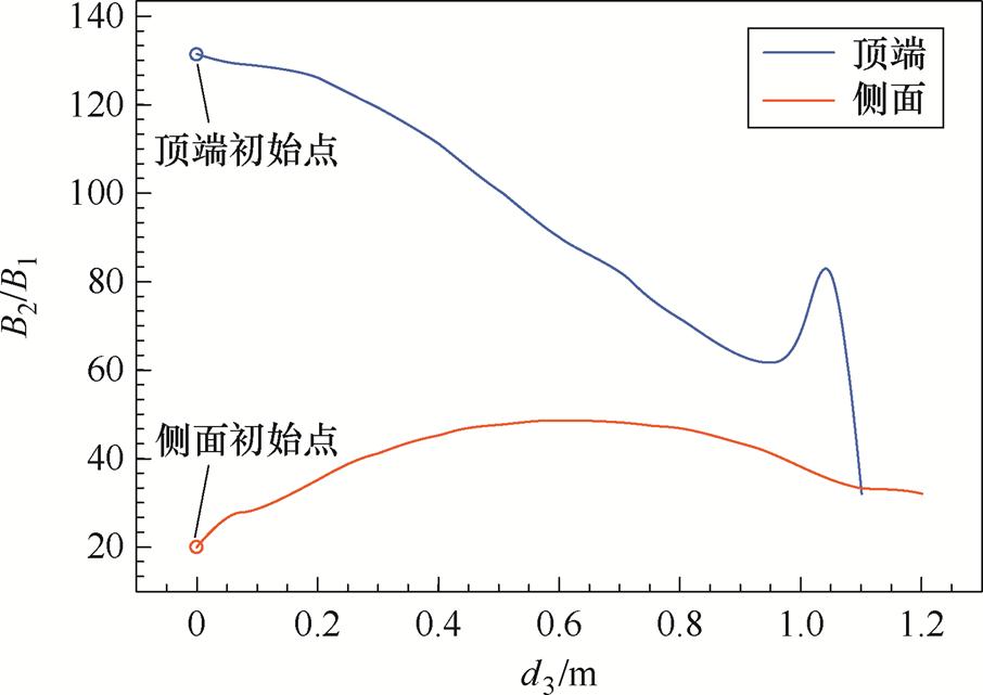 width=197.65,height=139.9