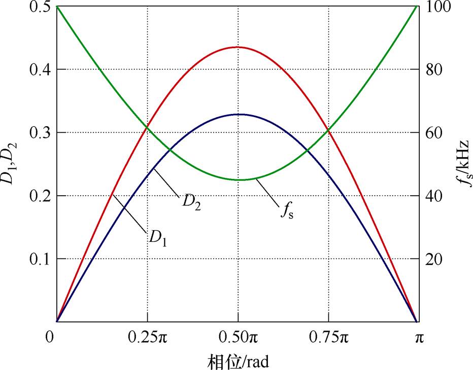 width=203.4,height=159.35