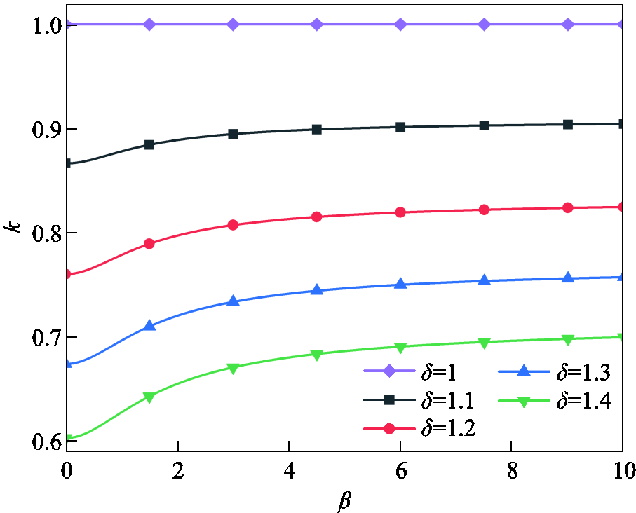 width=198,height=159.75
