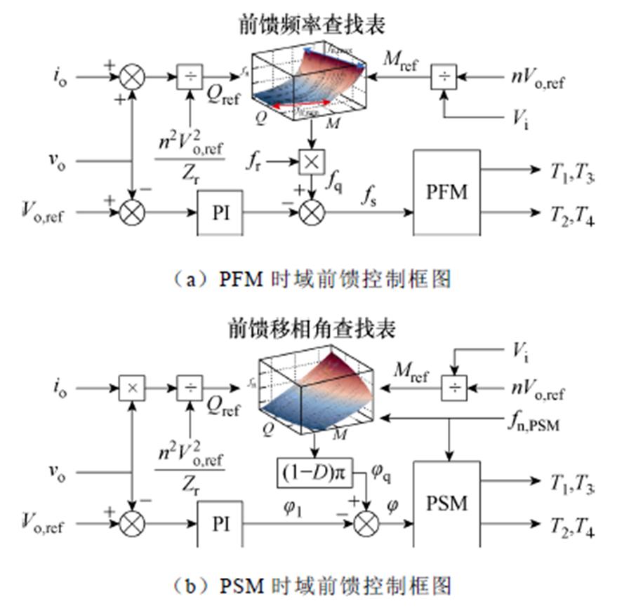 width=191.7,height=189.1