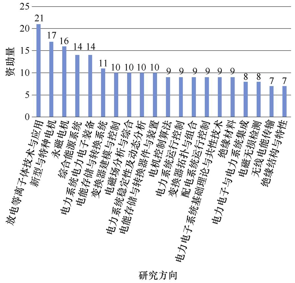 width=222.5,height=213.85