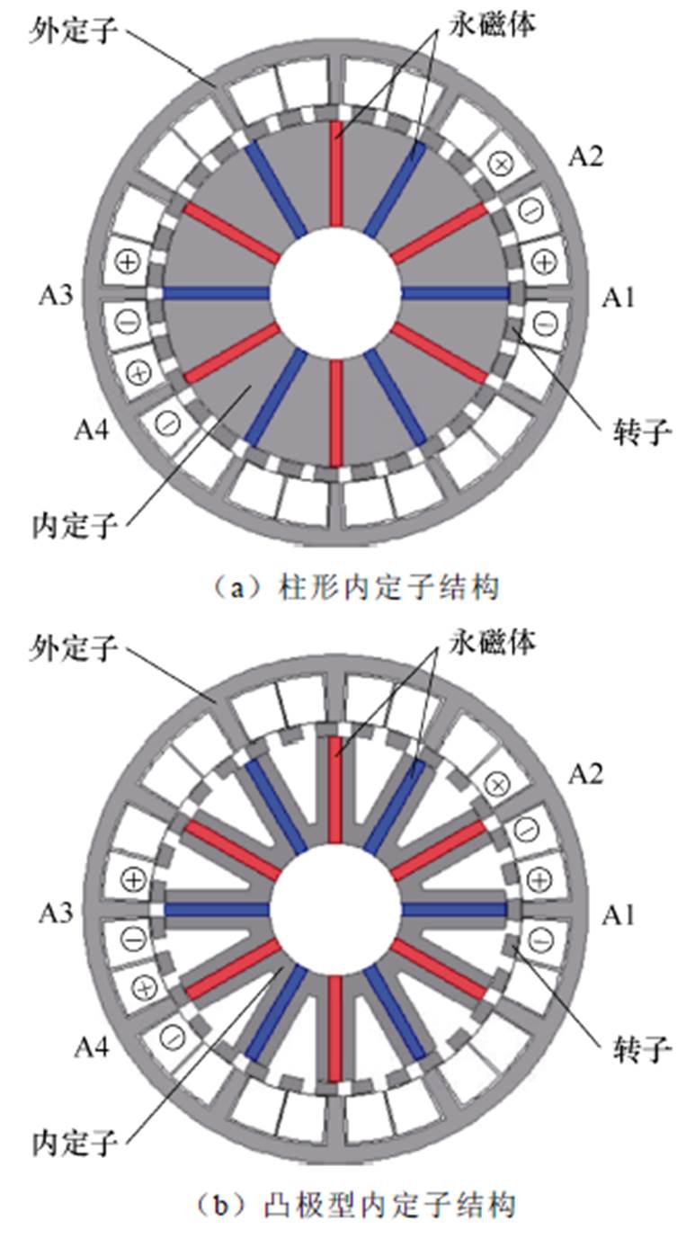 width=168.6,height=300.45
