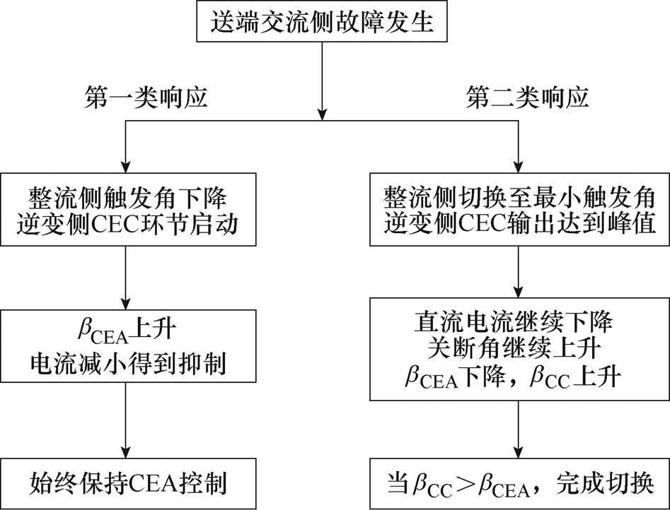 width=206.65,height=157.55