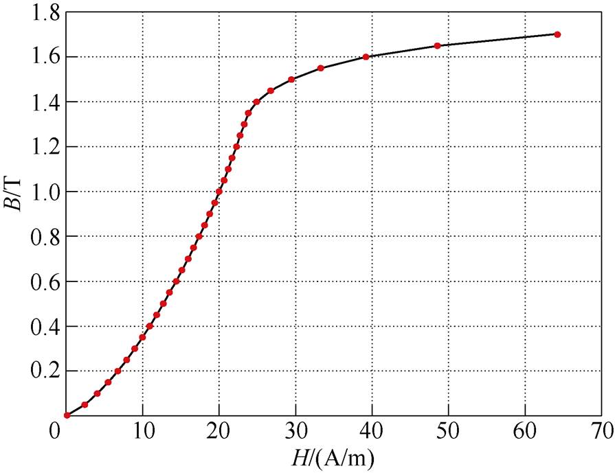 width=195.25,height=150.35