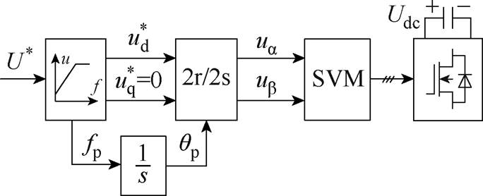 width=149.3,height=60.7