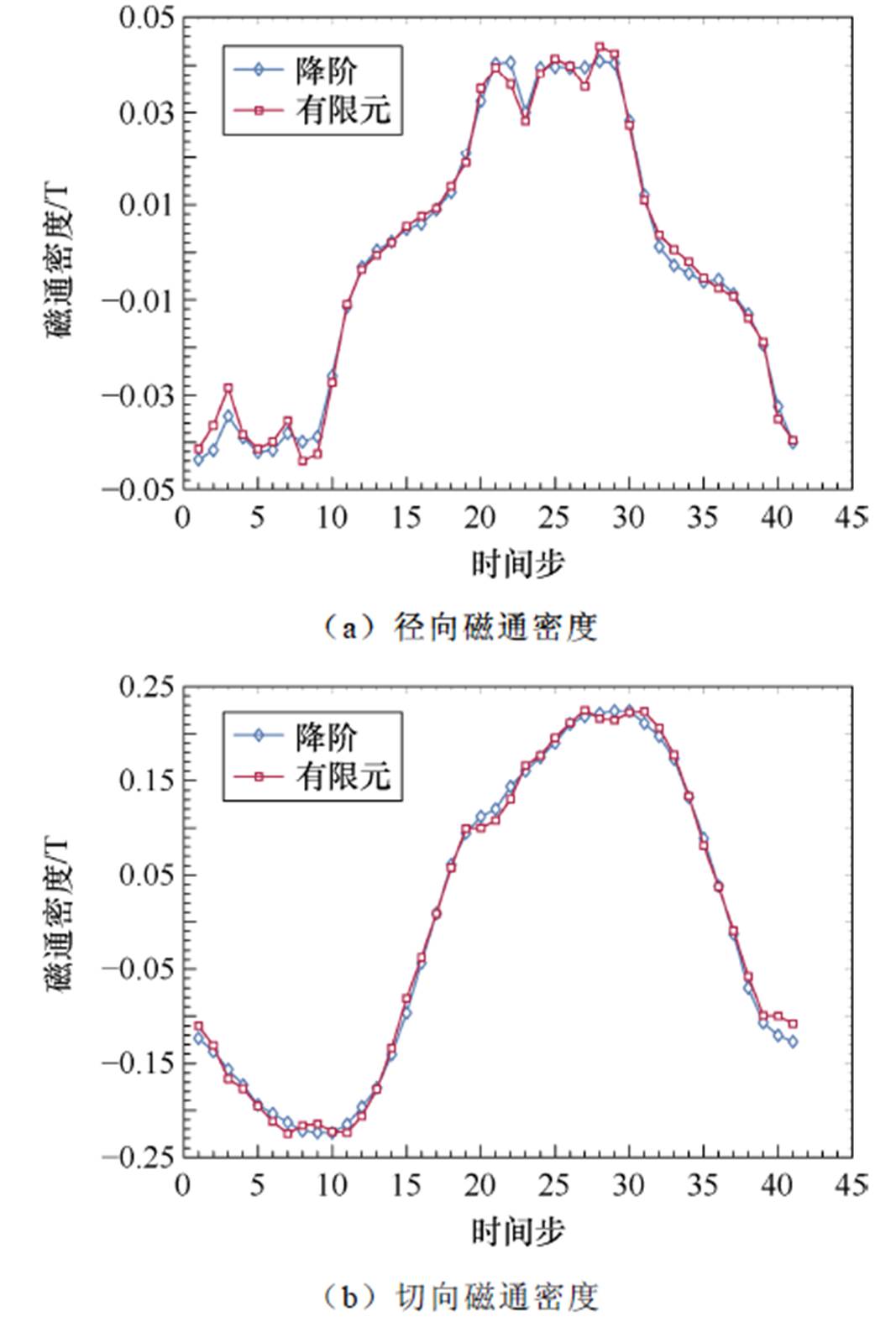width=232.8,height=346.35