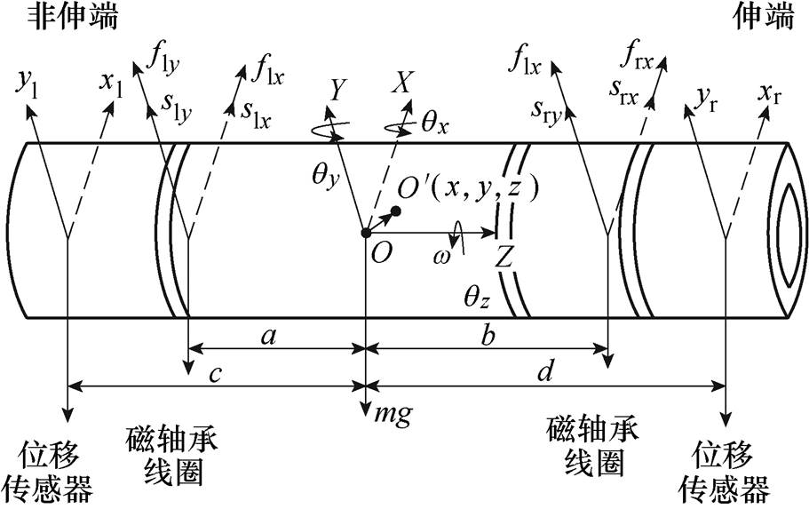 width=198.7,height=125.05