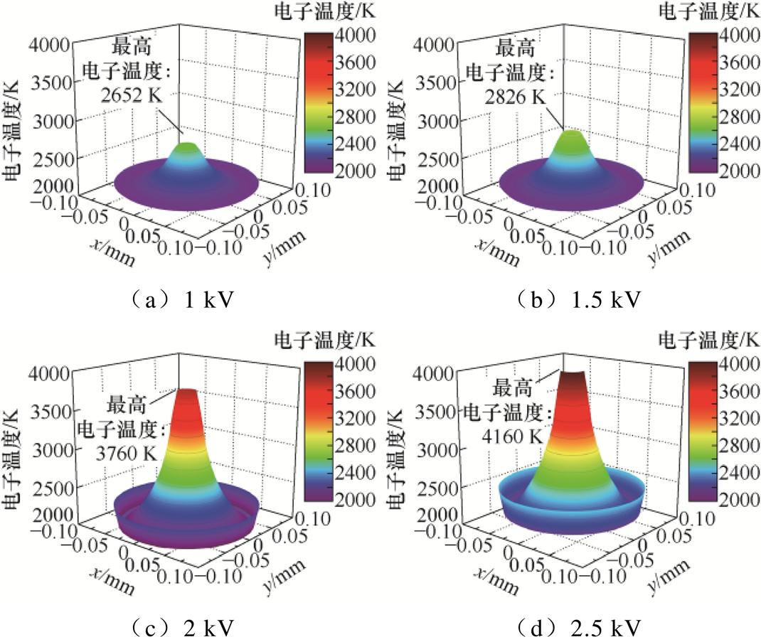 width=233.65,height=195.6