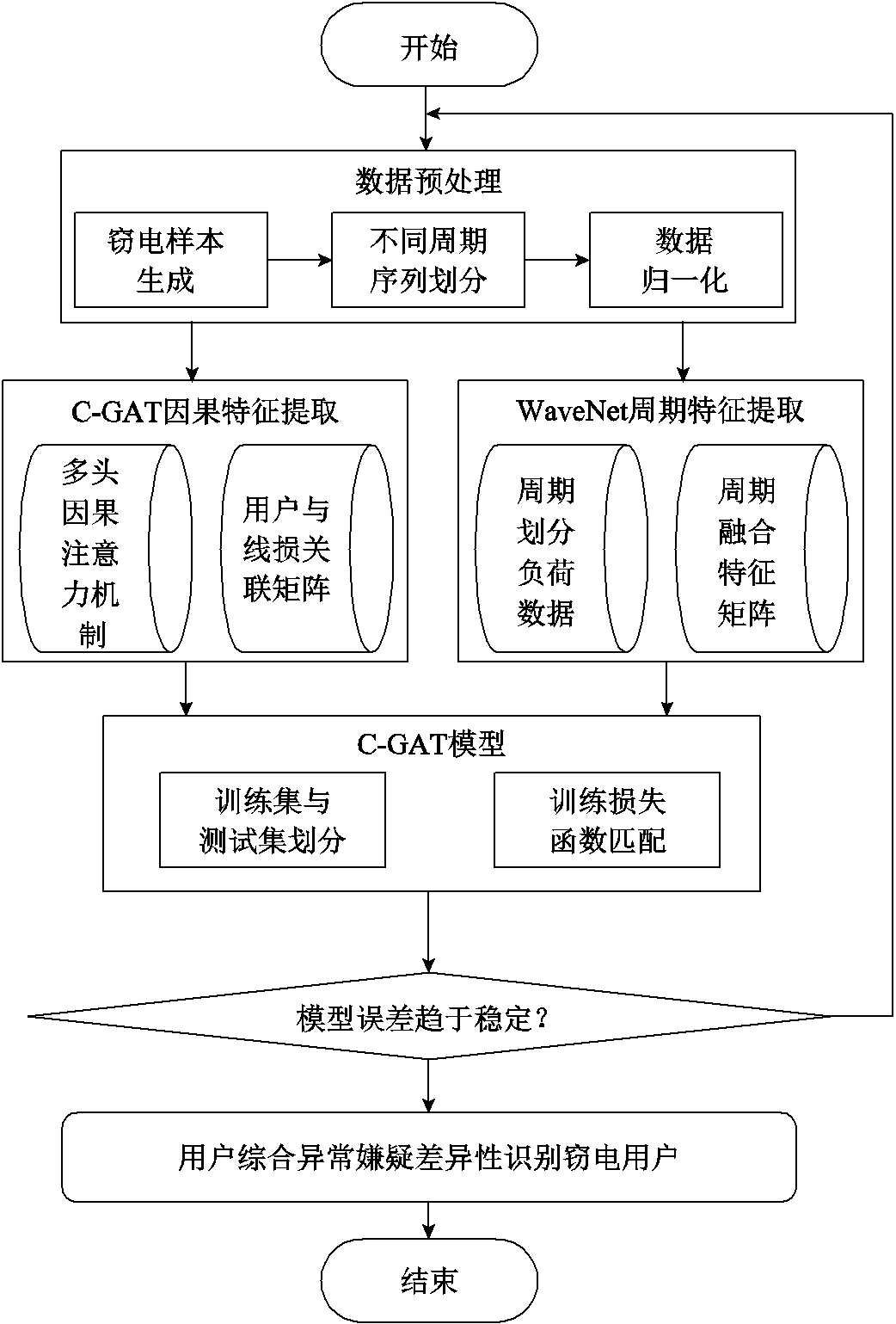width=227.25,height=336