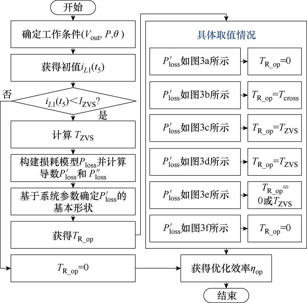 width=231.85,height=228.7