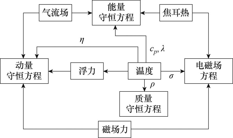 width=196.9,height=117.25