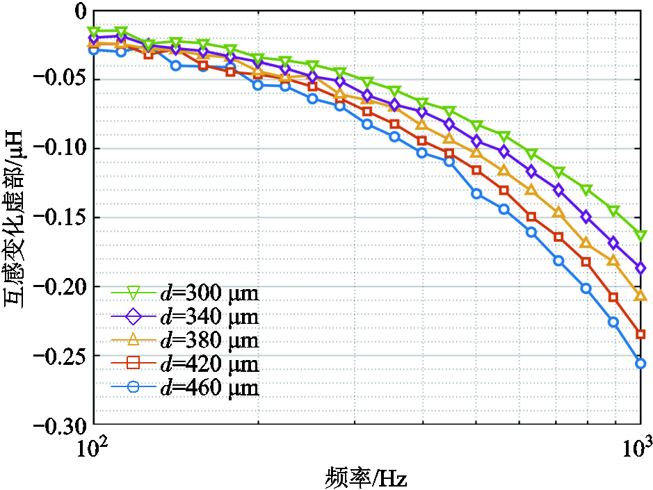 width=204.75,height=153.75
