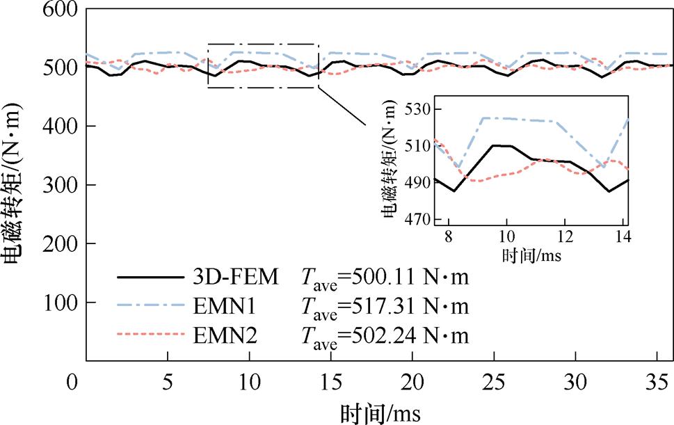 width=211.55,height=133.3