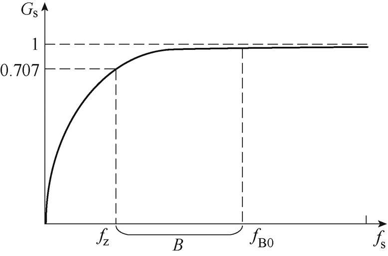 width=169.7,height=112.2