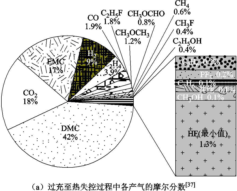 width=219,height=177