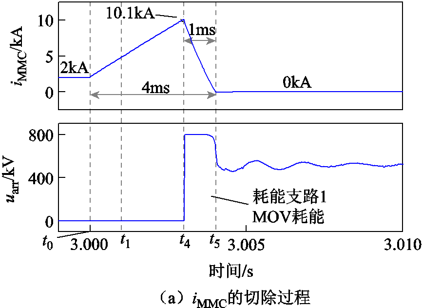 width=189,height=138