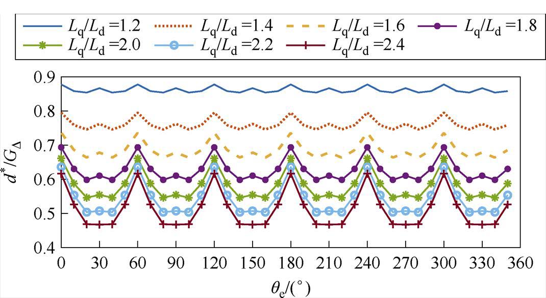 width=233.55,height=127.65