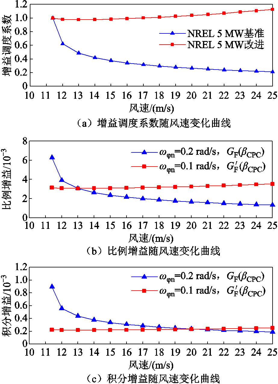 width=201.35,height=278.45