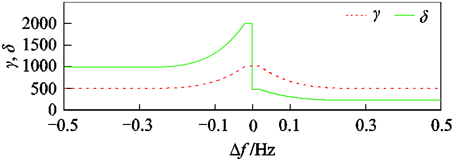 width=194.25,height=68.25