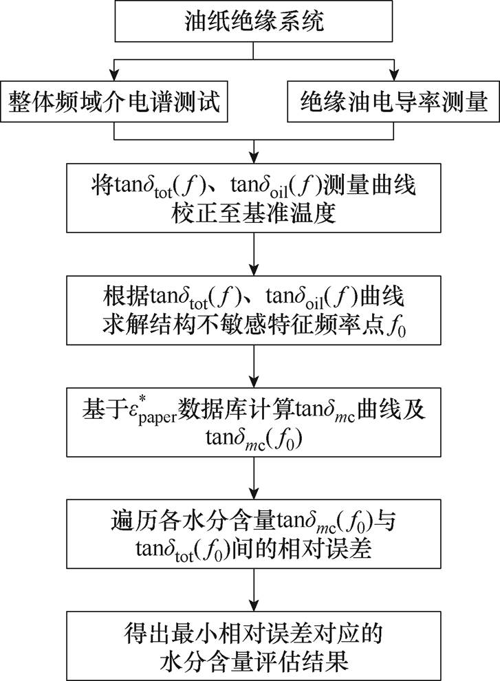 width=158.65,height=216